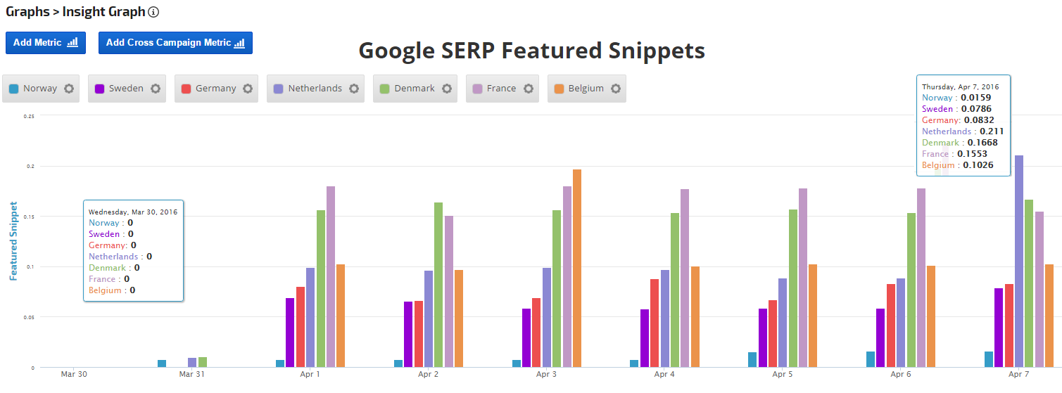 Google SERP Features Insight Graph