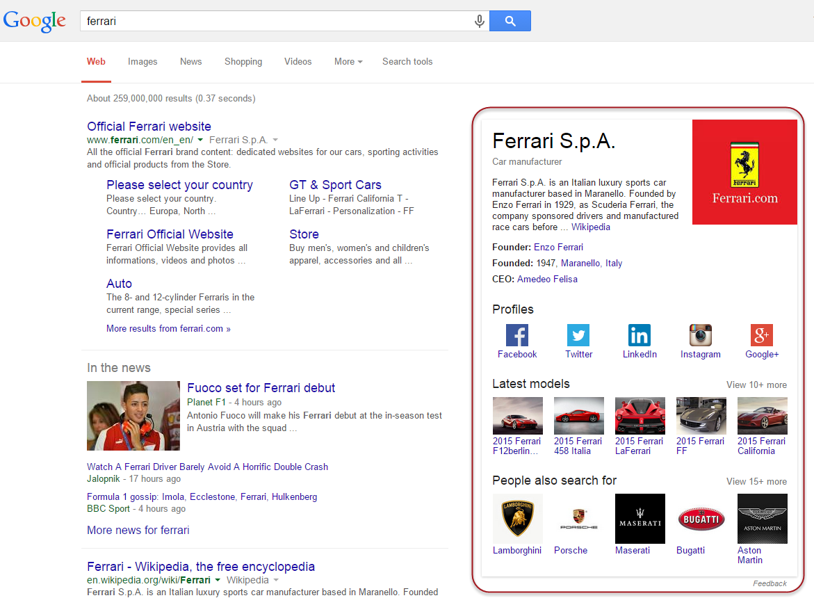 SERP features Knowledge Graph