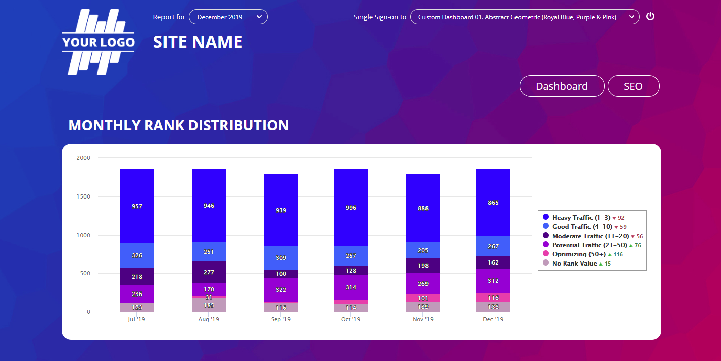 Rank Distribution matches Marketing Dashboard